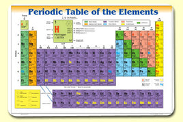 Periodic Table of Elements Placemat