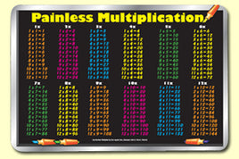 Painless Multiplication Placemat